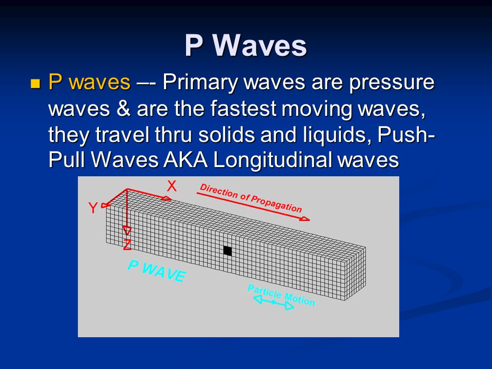P Waves P waves –- Primary waves are pressure waves & are the fastest moving waves, they travel thru solids and liquids, Push- Pull Waves AKA Longitudinal waves P waves –- Primary waves are pressure waves & are the fastest moving waves, they travel thru solids and liquids, Push- Pull Waves AKA Longitudinal waves