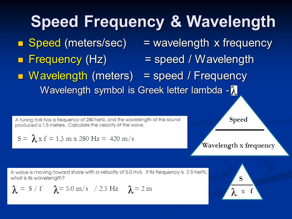 Speed (meters/sec) = wavelength x frequency Speed (meters/sec) = wavelength x frequency Frequency (Hz) = speed / Wavelength Frequency (Hz) = speed / Wavelength Wavelength (meters) = speed / Frequency Wavelength (meters) = speed / Frequency Wavelength symbol is Greek letter lambda - Wavelength symbol is Greek letter lambda - Speed Frequency & Wavelength Speed Wavelength x frequency S x f S = x f = 1.5 m x 280 Hz = 420 m/s = S / f = 5.0 m/s / 2.5 Hz = 2 m