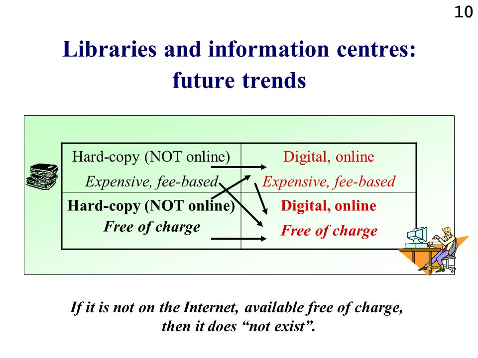 10 Libraries and information centres: future trends Hard-copy (NOT online) Expensive, fee-based Digital, online Expensive, fee-based Hard-copy (NOT online) Free of charge Digital, online Free of charge If it is not on the Internet, available free of charge, then it does not exist .