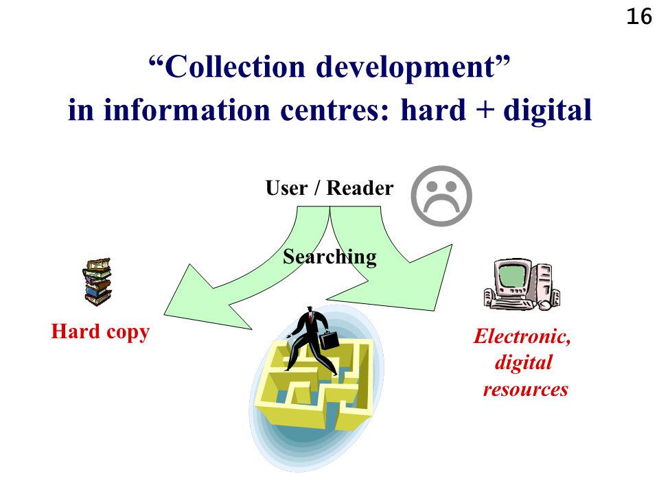 16 Collection development in information centres: hard + digital User / Reader Searching  Electronic, digital resources Hard copy