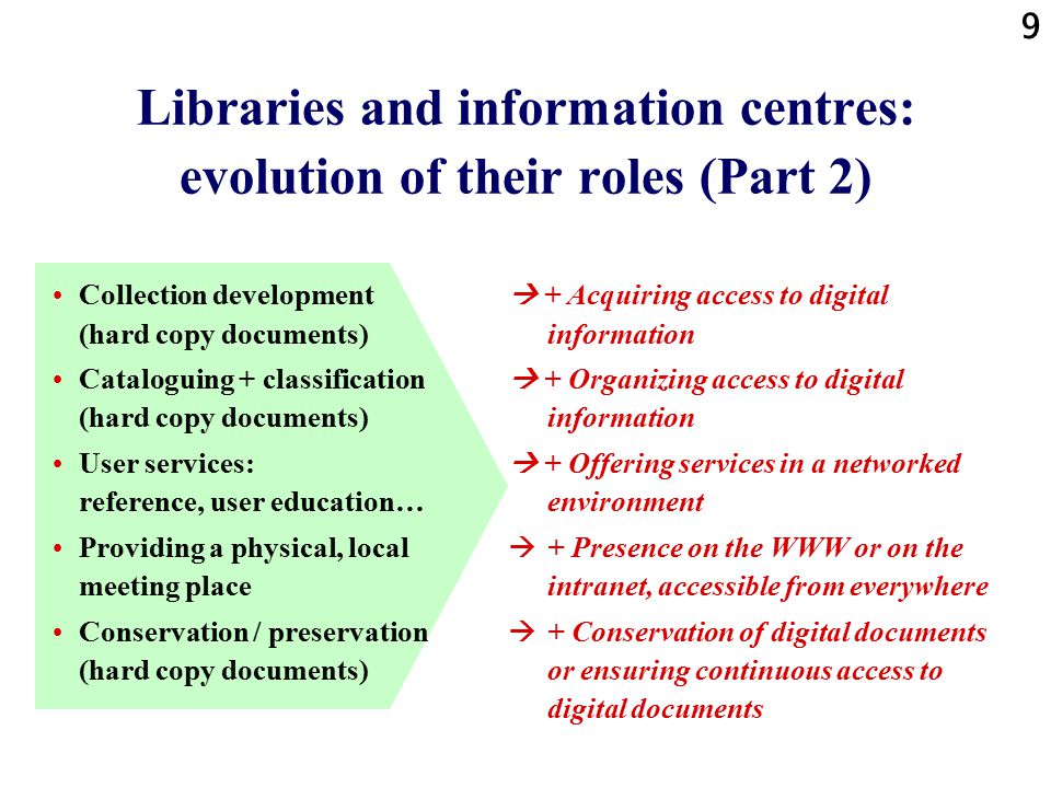 9 Libraries and information centres: evolution of their roles (Part 2) Collection development (hard copy documents) Cataloguing + classification (hard copy documents) User services: reference, user education… Providing a physical, local meeting place Conservation / preservation (hard copy documents)  + Acquiring access to digital information  + Organizing access to digital information  + Offering services in a networked environment  + Presence on the WWW or on the intranet, accessible from everywhere  + Conservation of digital documents or ensuring continuous access to digital documents