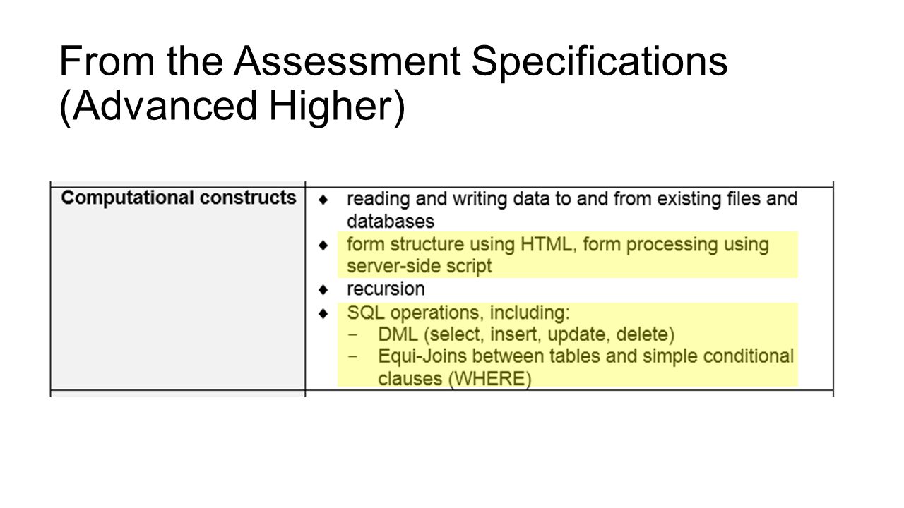 From the Assessment Specifications (Advanced Higher)