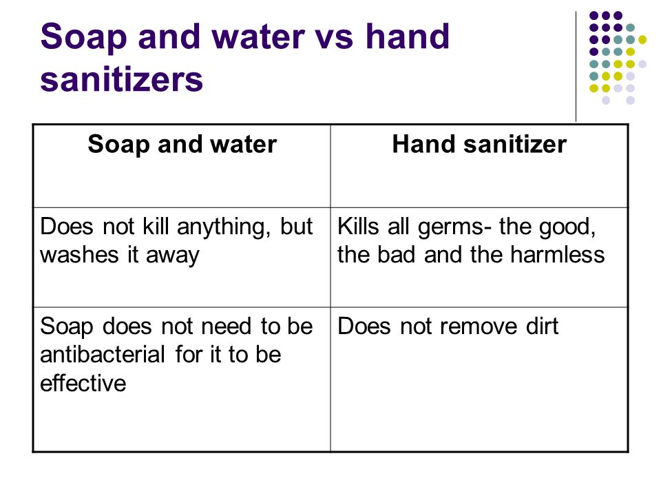 Soap and water vs hand sanitizers Soap and waterHand sanitizer Does not kill anything, but washes it away Kills all germs- the good, the bad and the harmless Soap does not need to be antibacterial for it to be effective Does not remove dirt