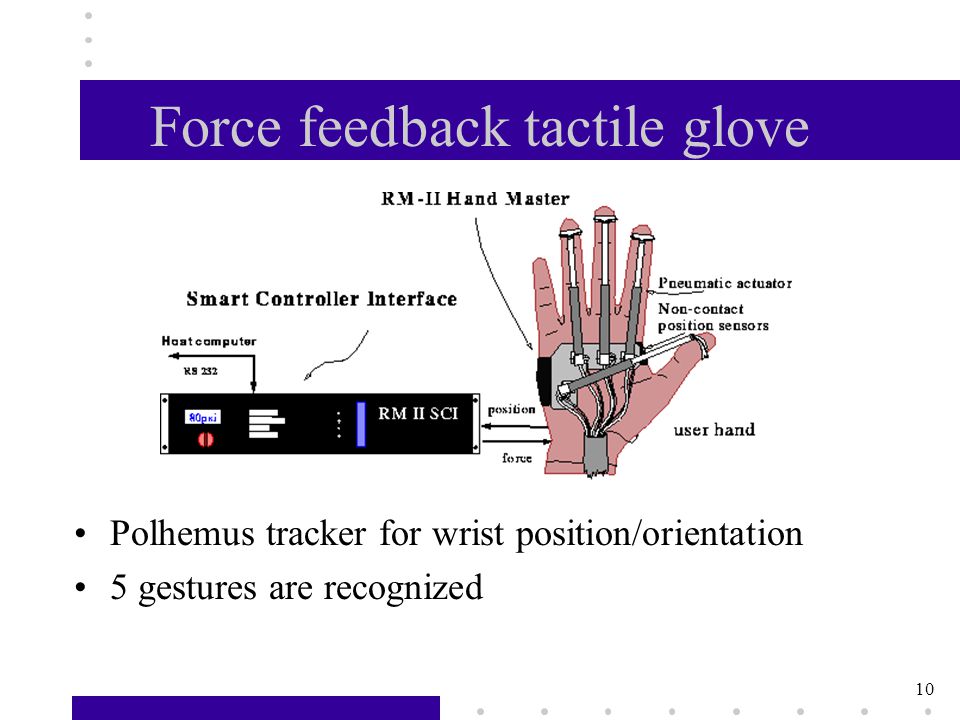 10 Force feedback tactile glove Polhemus tracker for wrist position/orientation 5 gestures are recognized