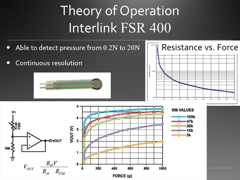Theory of Operation Interlink FSR 400 Resistance vs.