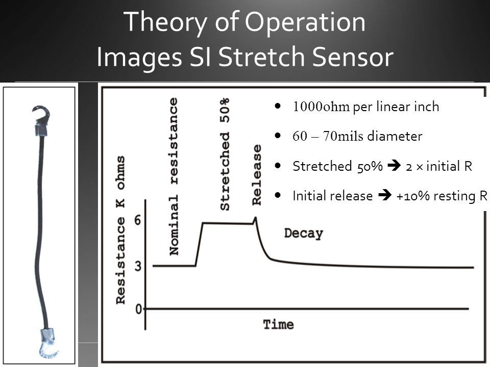 Theory of Operation Images SI Stretch Sensor 1000ohm per linear inch 60 – 70mils diameter Stretched 50%  2 × initial R Initial release  +10% resting R