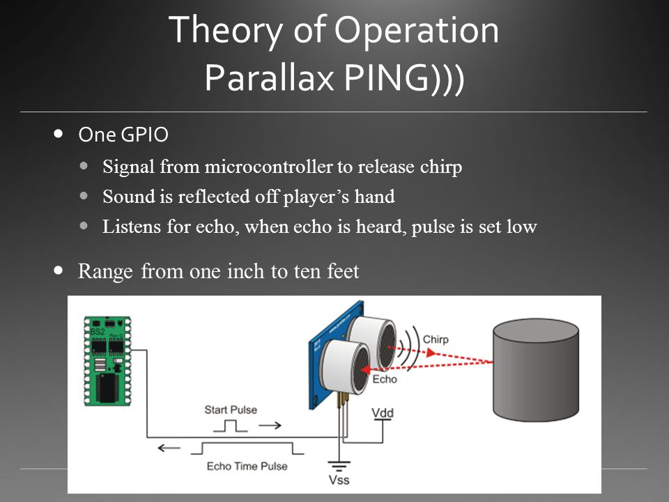 Theory of Operation Parallax PING))) One GPIO Signal from microcontroller to release chirp Sound is reflected off player’s hand Listens for echo, when echo is heard, pulse is set low Range from one inch to ten feet