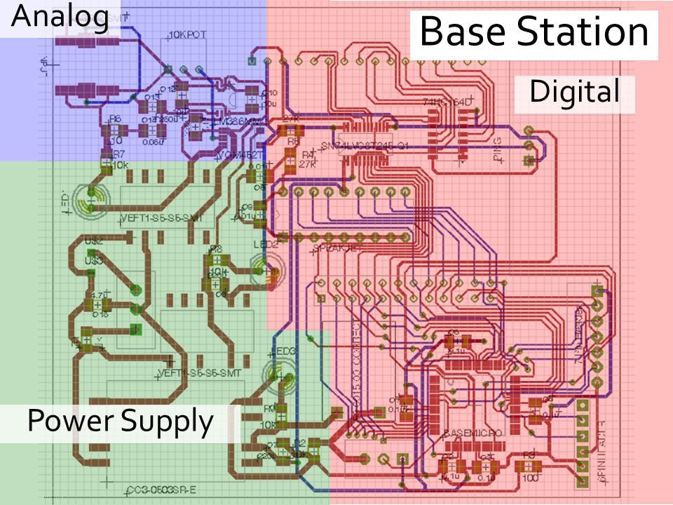 Digital Analog Power Supply Base Station