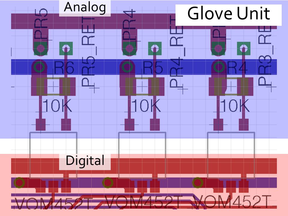 Glove Unit Digital Analog