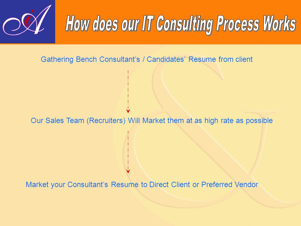 Gathering Bench Consultant’s / Candidates’ Resume from client Our Sales Team (Recruiters) Will Market them at as high rate as possible Market your Consultant’s Resume to Direct Client or Preferred Vendor