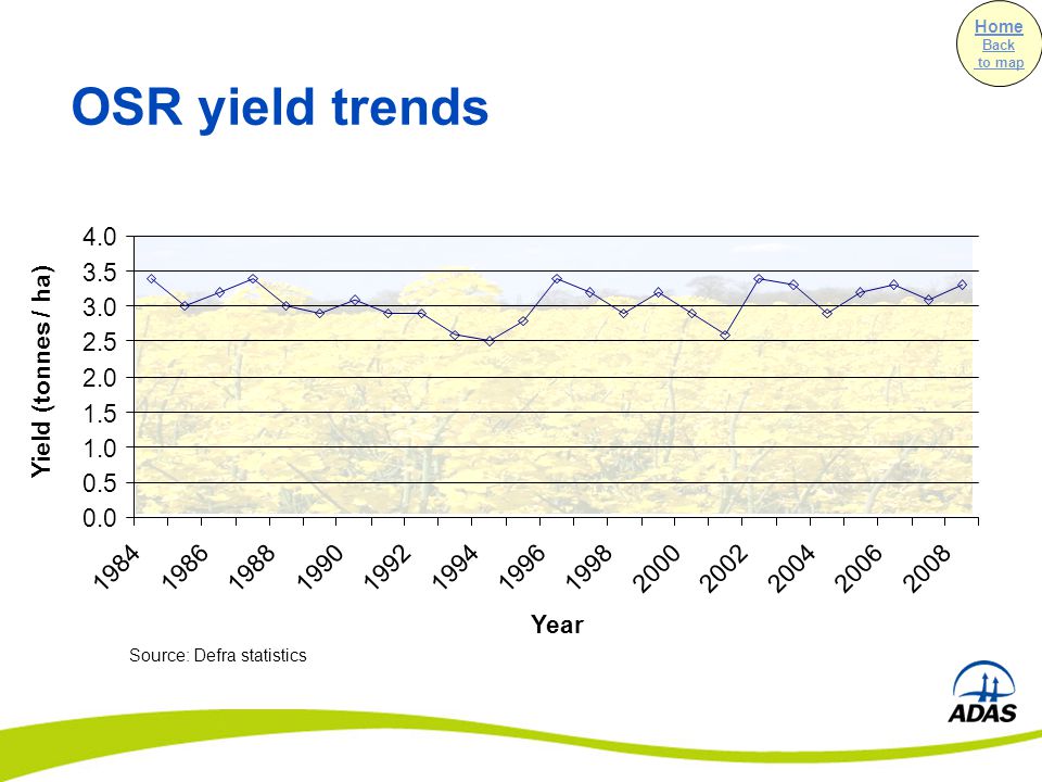 Year Yield (tonnes / ha) OSR yield trends Source: Defra statistics Home Back to map