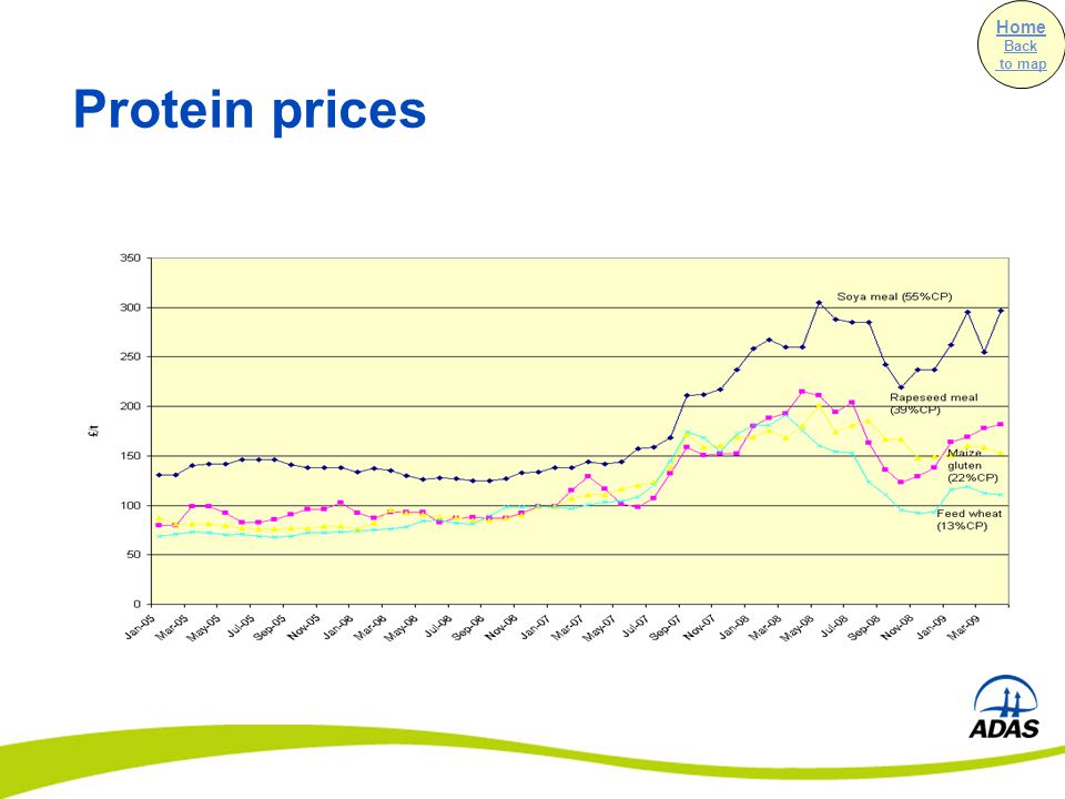 Protein prices Home Back to map