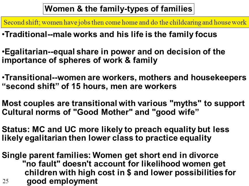 Women & the family-types of families Traditional--male works and his life is the family focus Egalitarian--equal share in power and on decision of the importance of spheres of work & family Transitional--women are workers, mothers and housekeepers second shift of 15 hours, men are workers Most couples are transitional with various myths to support Cultural norms of Good Mother and good wife Status: MC and UC more likely to preach equality but less likely egalitarian then lower class to practice equality Single parent families: Women get short end in divorce no fault doesn t account for likelihood women get children with high cost in $ and lower possibilities for good employment Second shift; women have jobs then come home and do the childcaring and house work 25