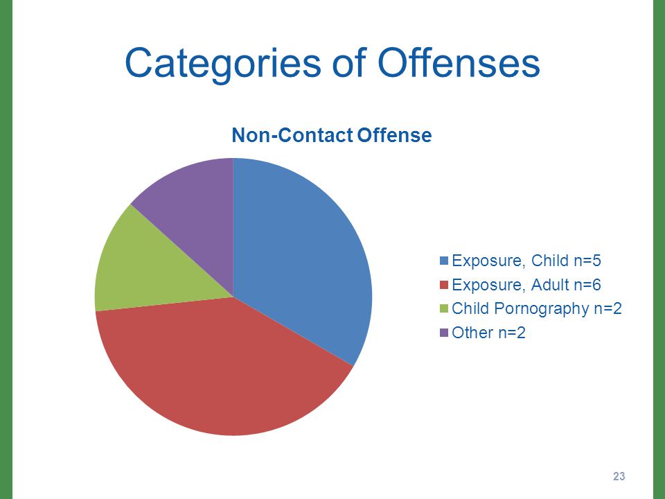 Categories of Offenses 23