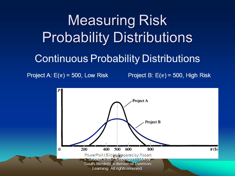Measuring Risk Probability Distributions Continuous Probability Distributions Project A: E(  ) = 500, Low RiskProject B: E(  ) = 500, High Risk PowerPoint Slides Prepared by Robert F.