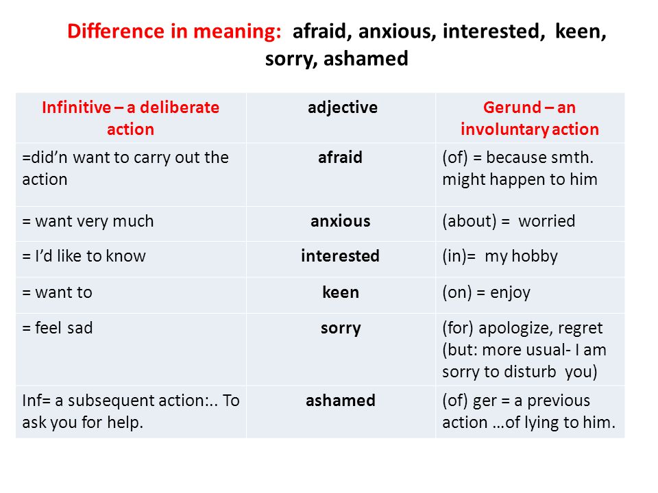 Difference in meaning: afraid, anxious, interested, keen, sorry, ashamed Infinitive – a deliberate action adjectiveGerund – an involuntary action =did’n want to carry out the action afraid(of) = because smth.