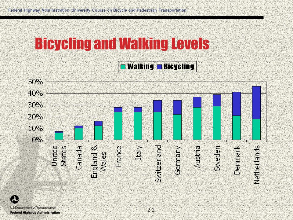 Federal Highway Administration University Course on Bicycle and Pedestrian Transportation 2-3 Bicycling and Walking Levels
