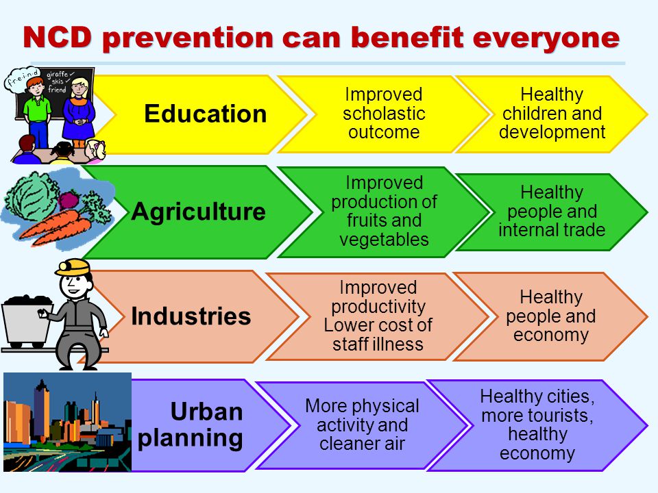 16 Policy and planning NCD prevention can benefit everyone Education Improved scholastic outcome Healthy children and development Agriculture Improved production of fruits and vegetables Healthy people and internal trade Industries Improved productivity Lower cost of staff illness Healthy people and economy Urban planning More physical activity and cleaner air Healthy cities, more tourists, healthy economy