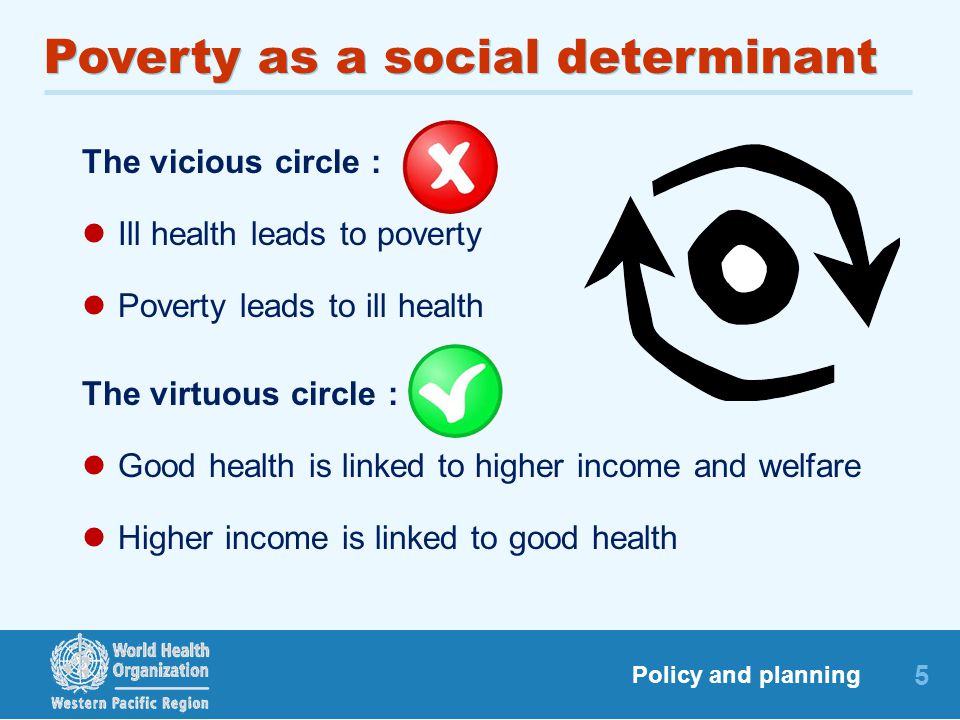 5 Policy and planning Poverty as a social determinant The vicious circle : Ill health leads to poverty Poverty leads to ill health The virtuous circle : Good health is linked to higher income and welfare Higher income is linked to good health