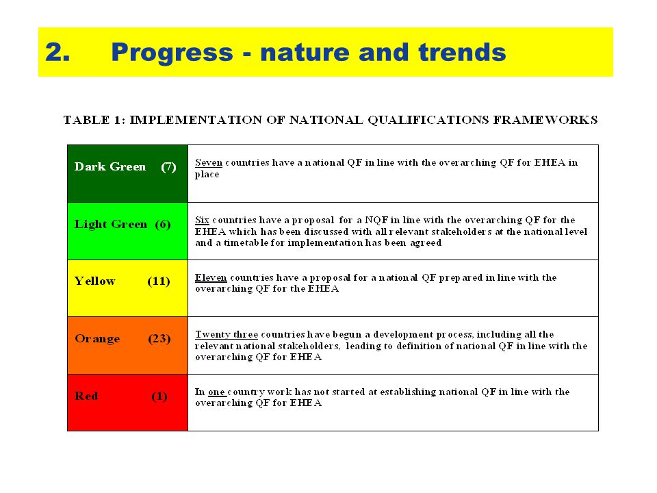 2.Progress - nature and trends