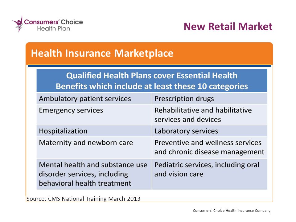 Source: CMS National Training March 2013 Consumers Choice Health Insurance Company Health Insurance Marketplace New Retail Market Consumers Choice Health Insurance Company