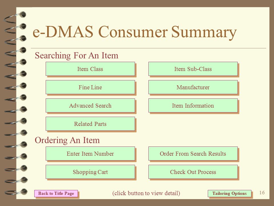 15 e-DMAS Consumer Submitting an order 4 When a consumer submits an order –Thank You screen displayed to userThank You –Order is placed in a ‘receiving’ file on your AS/400 –One or more of your customer service reps receive a submission  –The consumer receives a confirmation  –Your customer service department ‘receives’ orders queued in receiving file –Order then processed like any other order