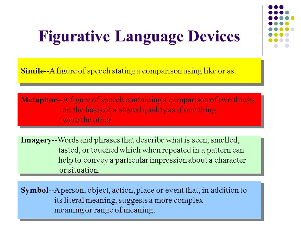 Figurative Language Devices Simile--A figure of speech stating a comparison using like or as.