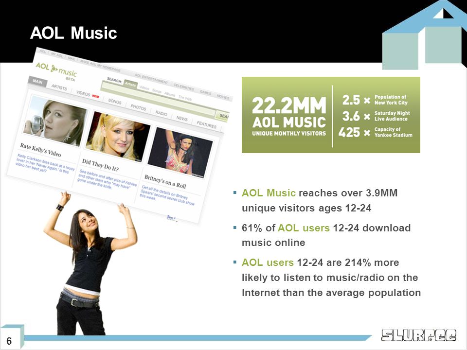 6 AOL Music  AOL Music reaches over 3.9MM unique visitors ages  61% of AOL users download music online  AOL users are 214% more likely to listen to music/radio on the Internet than the average population