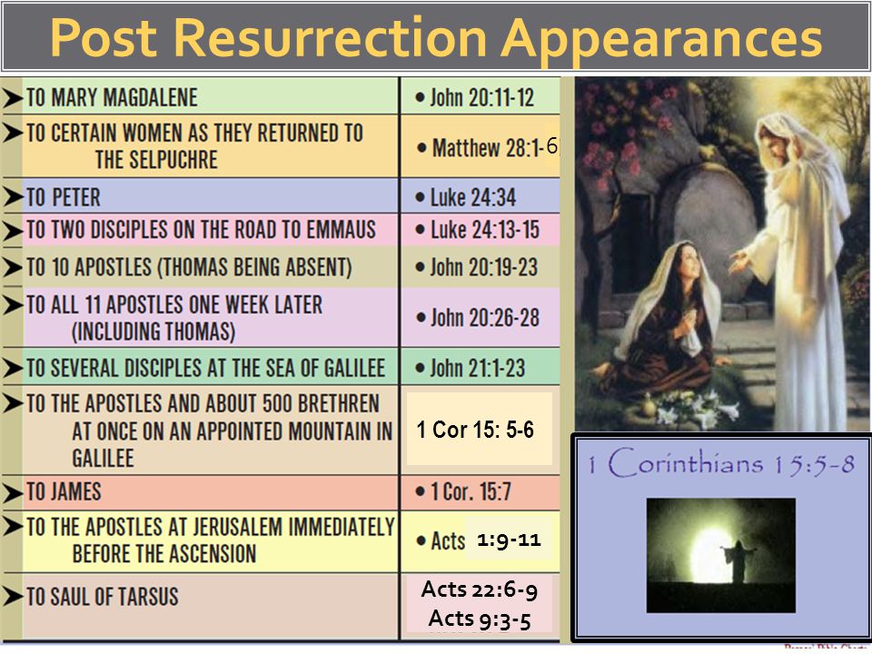 Chart Of Jesus Post Resurrection Appearances