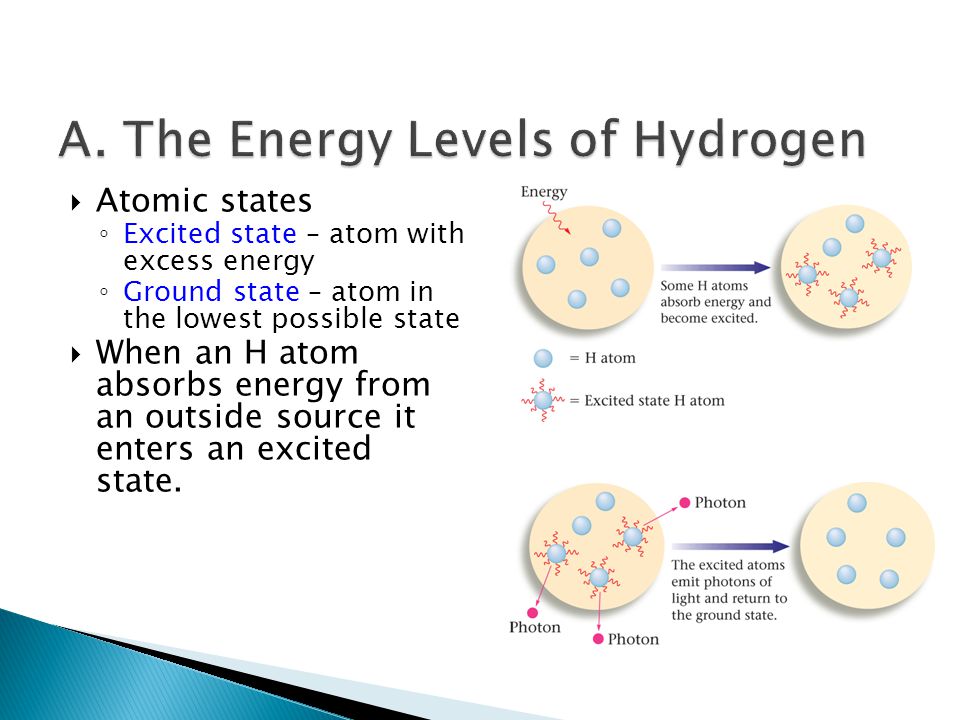  Atomic states ◦ Excited state – atom with excess energy ◦ Ground state – atom in the lowest possible state  When an H atom absorbs energy from an outside source it enters an excited state.