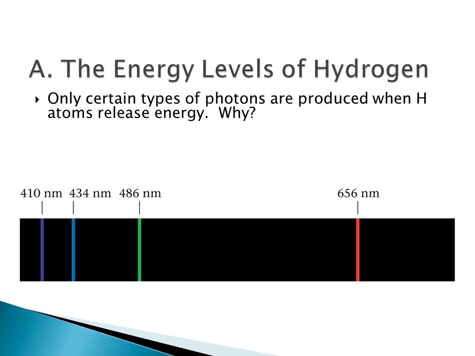  Only certain types of photons are produced when H atoms release energy. Why