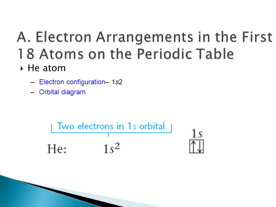  He atom –Electron configuration– 1s2 –Orbital diagram