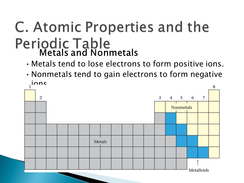 Metals and Nonmetals Metals tend to lose electrons to form positive ions.