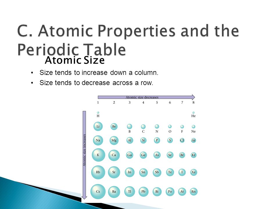 Atomic Size Size tends to increase down a column. Size tends to decrease across a row.