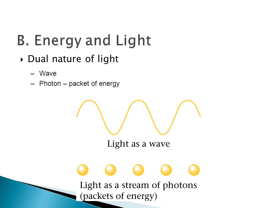  Dual nature of light –Wave –Photon – packet of energy