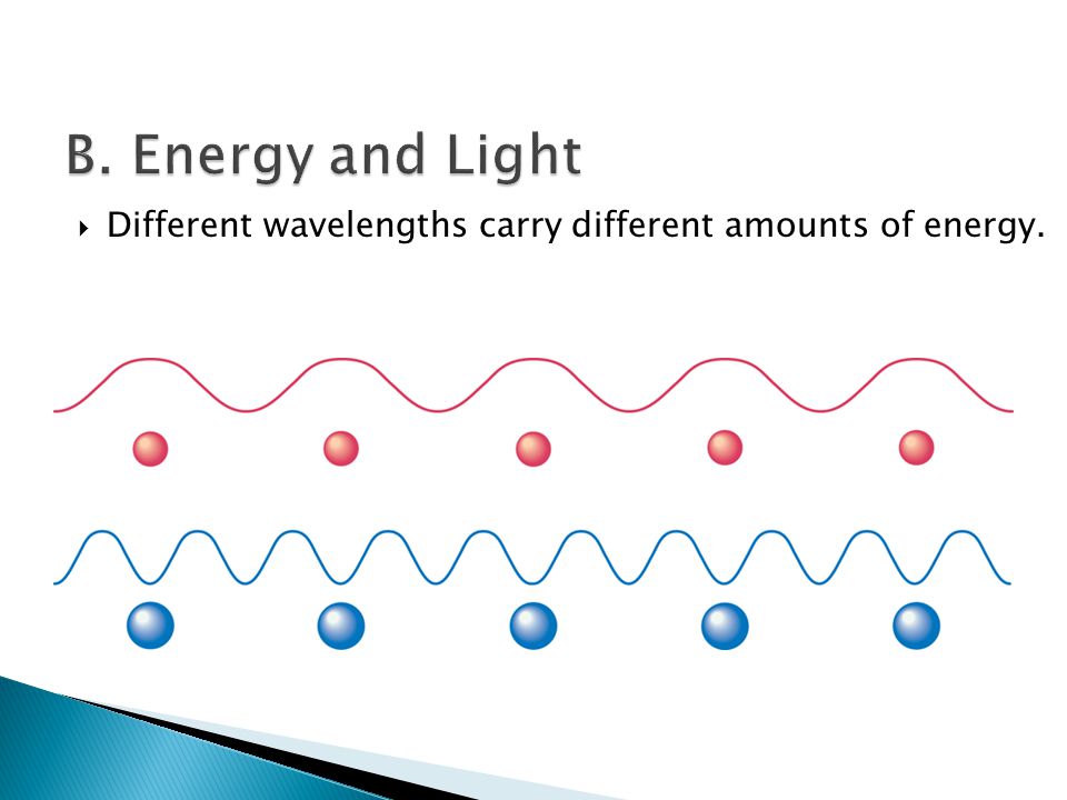 Different wavelengths carry different amounts of energy.