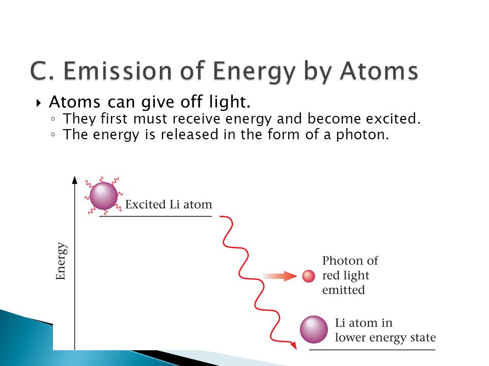  Atoms can give off light. ◦ They first must receive energy and become excited.
