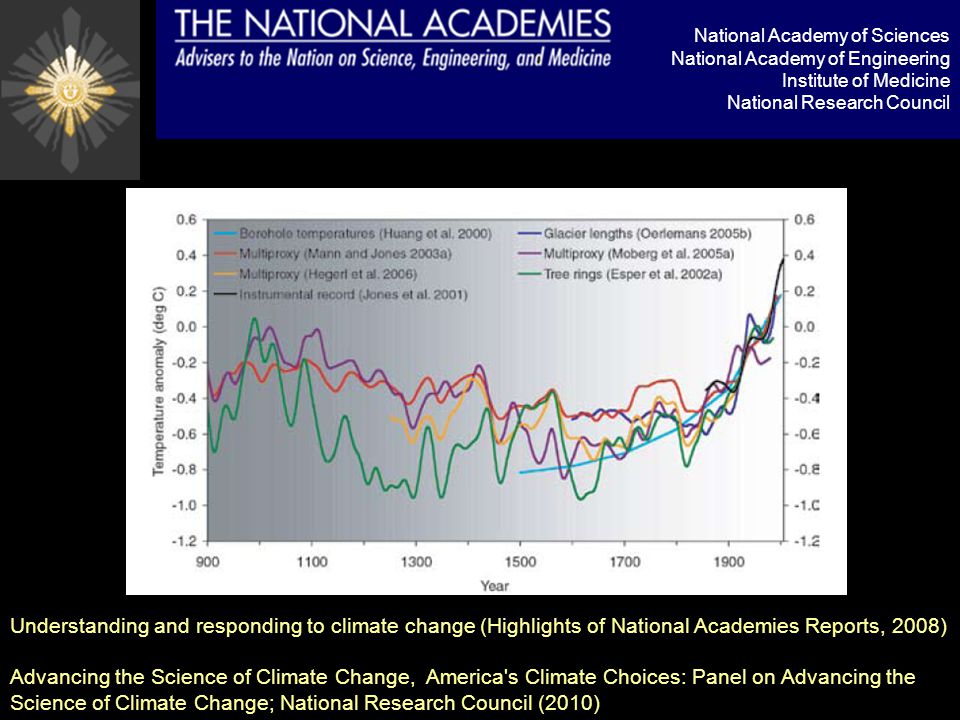 Understanding and responding to climate change (Highlights of National Academies Reports, 2008) Advancing the Science of Climate Change, America s Climate Choices: Panel on Advancing the Science of Climate Change; National Research Council (2010) National Academy of Sciences National Academy of Engineering Institute of Medicine National Research Council