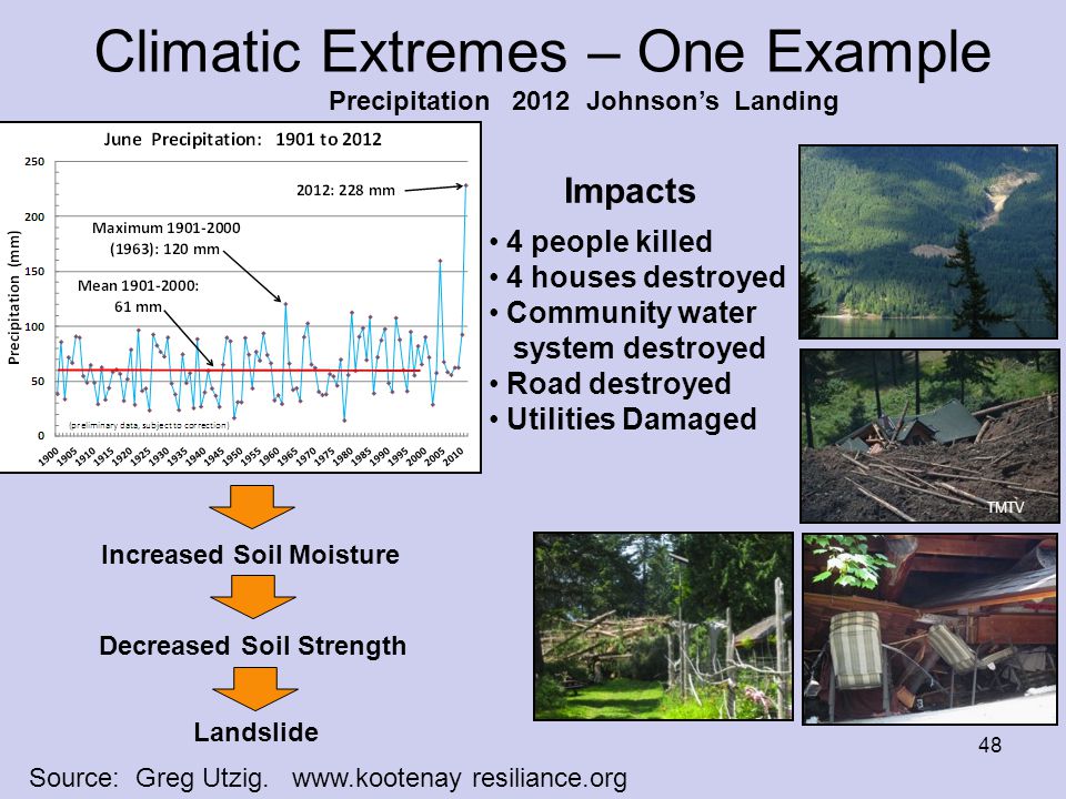 Climatic Extremes – One Example 48 4 people killed 4 houses destroyed Community water system destroyed Road destroyed Utilities Damaged Precipitation 2012 Johnson’s Landing Increased Soil Moisture Decreased Soil Strength Landslide Impacts TMTV Source: Greg Utzig.