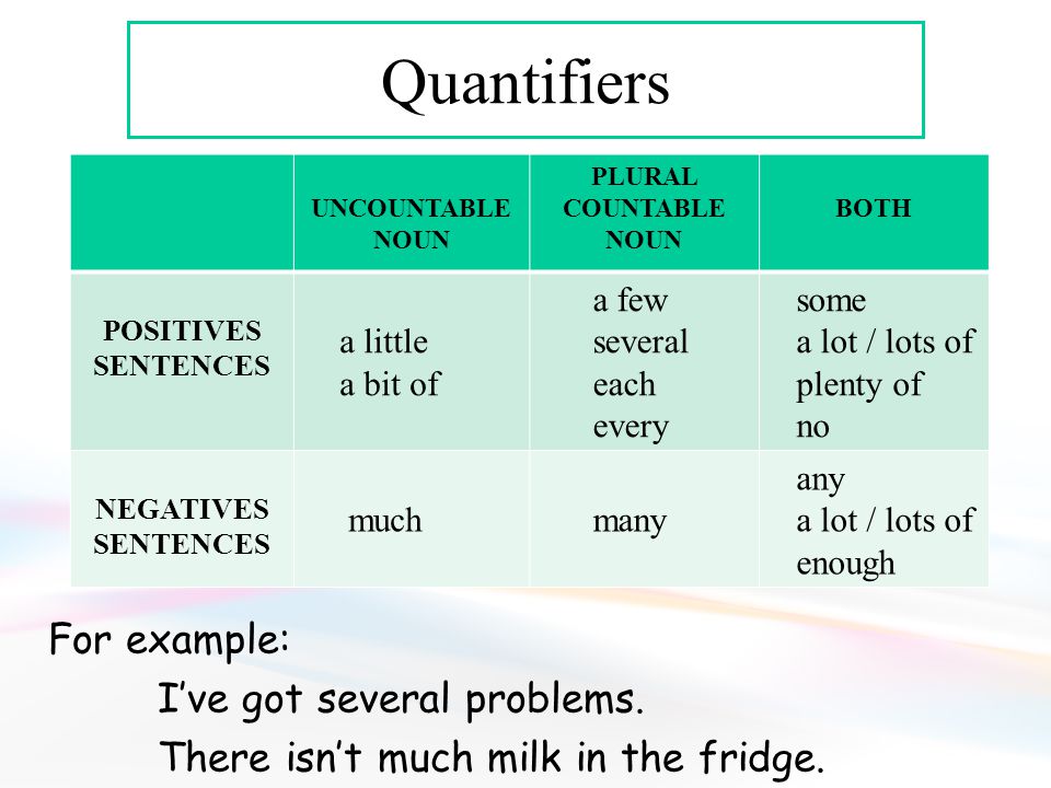 Quantifiers UNCOUNTABLE NOUN PLURAL COUNTABLE NOUN BOTH POSITIVES SENTENCES a little a bit of a few several each every some a lot / lots of plenty of no NEGATIVES SENTENCES much many any a lot / lots of enough For example: I’ve got several problems.