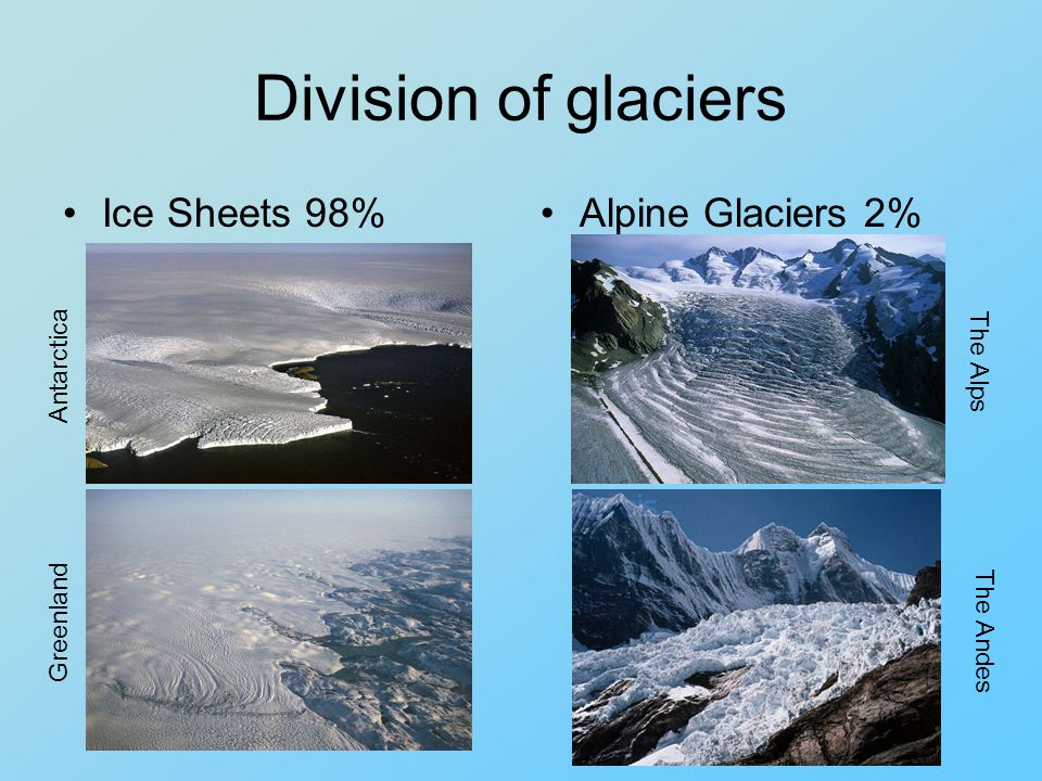 Ice Sheets and Glaciers. Glacier A glacier is a perennial mass of ice which  moves over land. A glacier forms in locations where snow and ice  accumulate. - ppt download