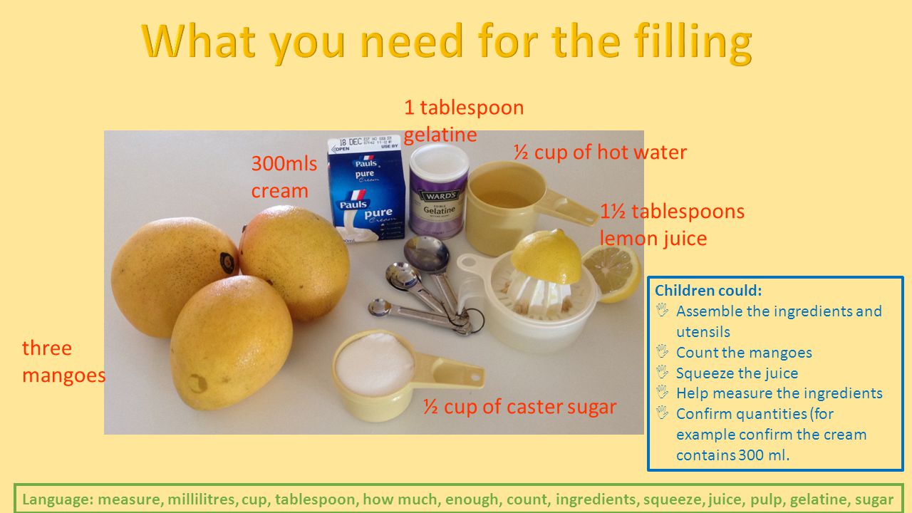 three mangoes 300mls cream 1 tablespoon gelatine ½ cup of hot water 1½ tablespoons lemon juice ½ cup of caster sugar Children could:  Assemble the ingredients and utensils  Count the mangoes  Squeeze the juice  Help measure the ingredients  Confirm quantities (for example confirm the cream contains 300 ml.