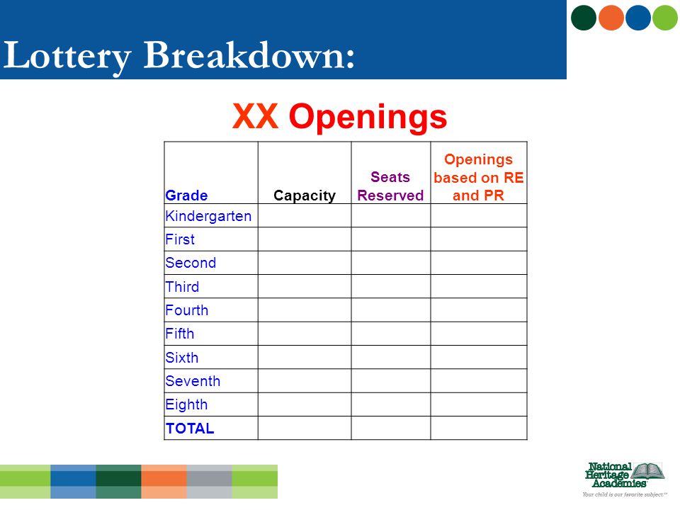 Lottery Breakdown: GradeCapacity Seats Reserved Openings based on RE and PR Kindergarten First Second Third Fourth Fifth Sixth Seventh Eighth TOTAL XX Openings