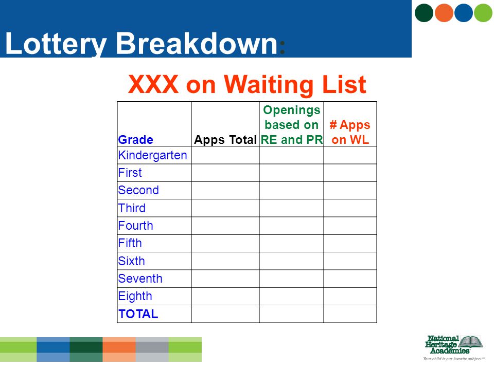 Lottery Breakdown : XXX on Waiting List GradeApps Total Openings based on RE and PR # Apps on WL Kindergarten First Second Third Fourth Fifth Sixth Seventh Eighth TOTAL