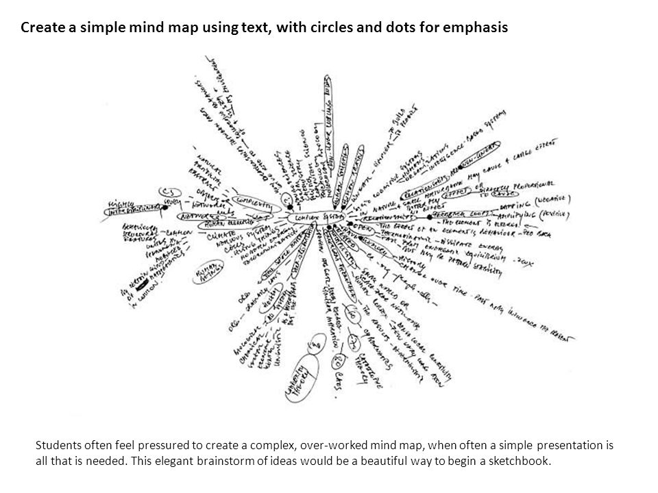 Creative Mind Maps Visual Brainstorming As An Art Student You Will Begin The Year By Brainstorming Possible Ideas Topics Or Themes For Your Art Project Ppt Download Creative Mind Maps Visual Brainstorming As An Art Student You Will Begin The Year By Brainstorming Possible Ideas Topics Or Themes For Your Art Project Ppt Download