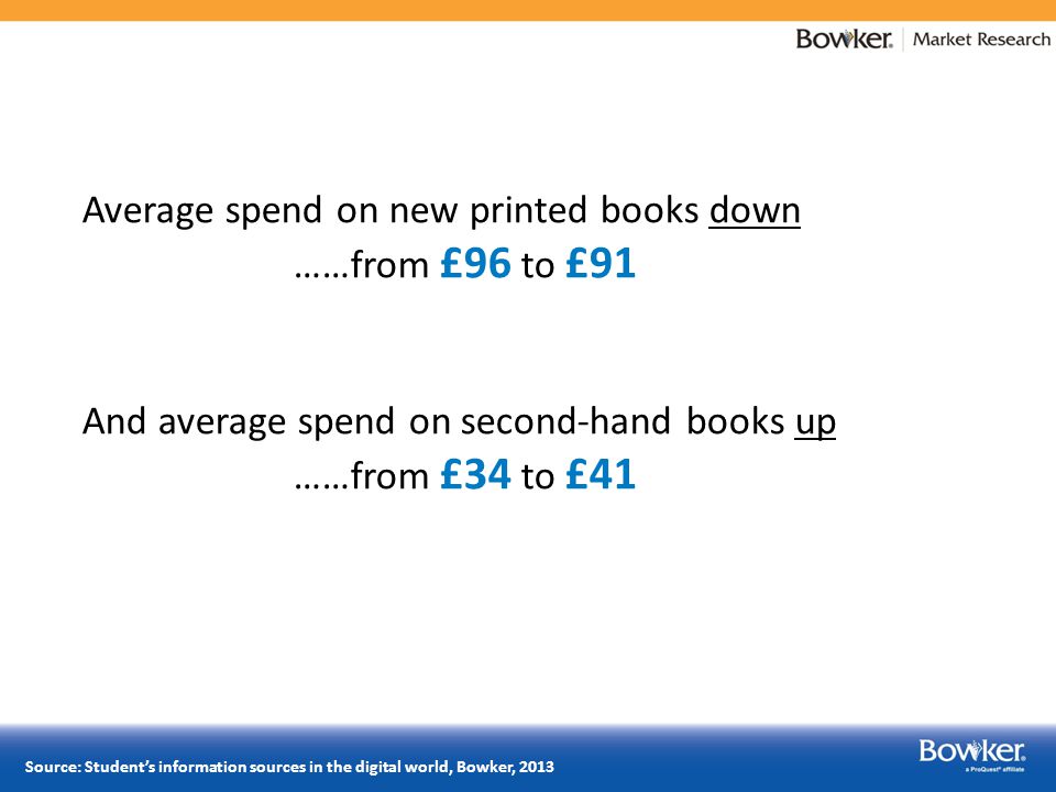 Average spend on new printed books down ……from £96 to £91 And average spend on second-hand books up ……from £34 to £41 Source: Student’s information sources in the digital world, Bowker, 2013