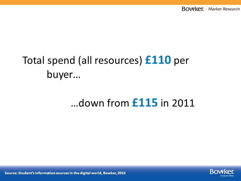 Total spend (all resources) £110 per buyer… …down from £115 in 2011 Source: Student’s information sources in the digital world, Bowker, 2013