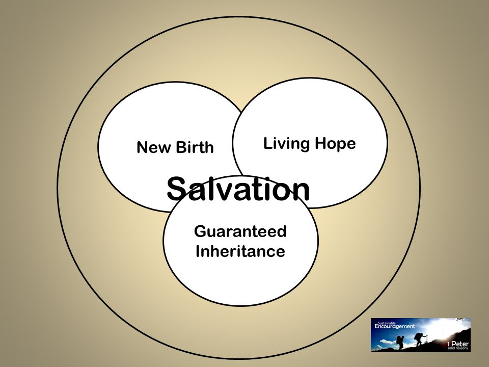 New Birth Living Hope Guaranteed Inheritance Salvation
