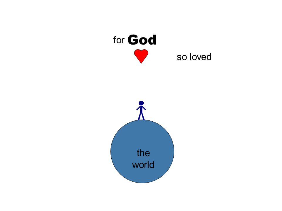 God for so loved the world