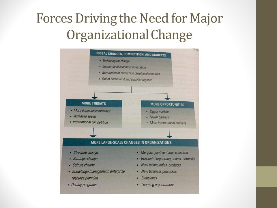 Forces Driving the Need for Major Organizational Change